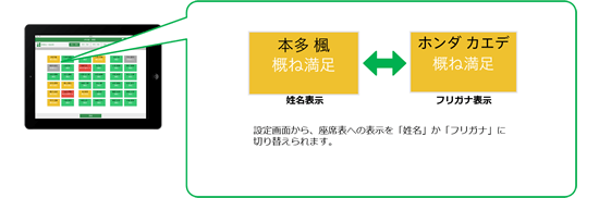 児童・生徒の表示名を姓名⇔フリガナに切り替えできます