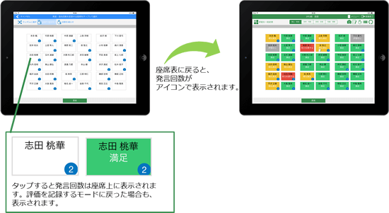 タップすると発言回数は座席上に表示されます。評価を記録するモードに戻った場合も、表示されます。 座席表に戻ると、発言回数がアイコンで表示されます。