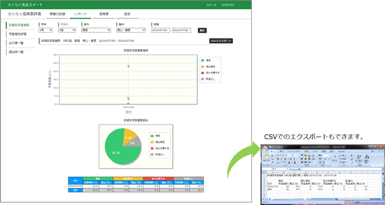 CSVのエクスポートもできます。