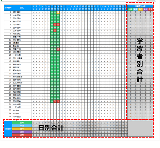 日別の合計、学習者別の合計