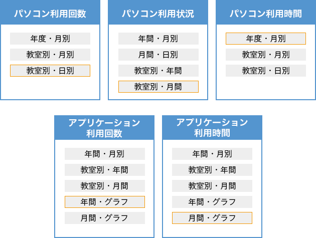 各種統計(オプション)