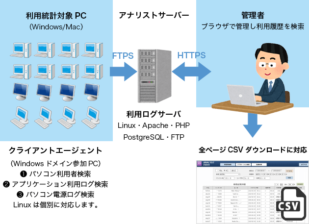 『Analyst』システム概要