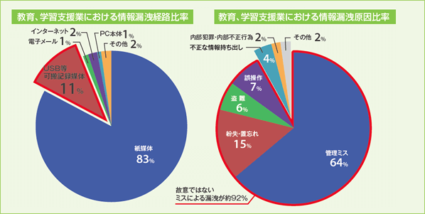 情報セキュリティの現状