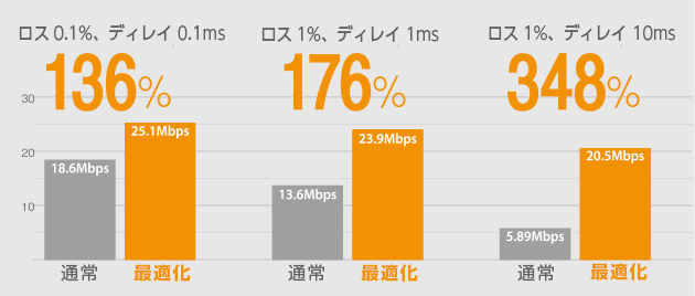 検証イメージ