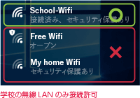 不正アクセスによる情報漏えい対策