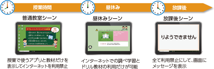 時刻による自動切り替え