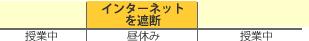 授業中はインターネットを許可，昼休みだけインターネットを遮断