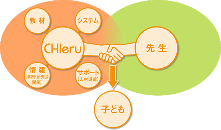 チエルと先生のつながりの図