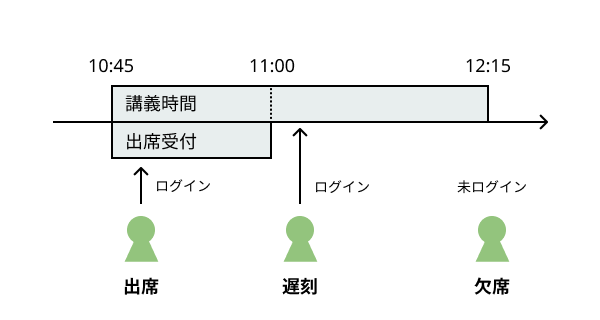 支援 大学 授業 システム 国立 横浜