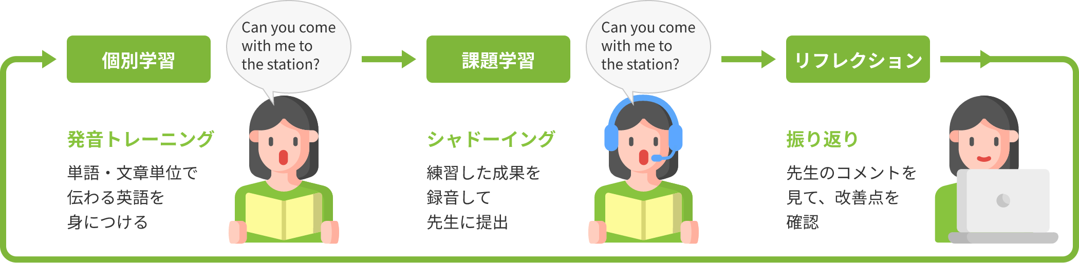 スピーキング学習システム『CaLabo Language』との連携
