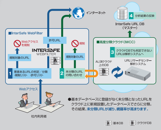 サイバー攻撃対策（外部脅威対策）