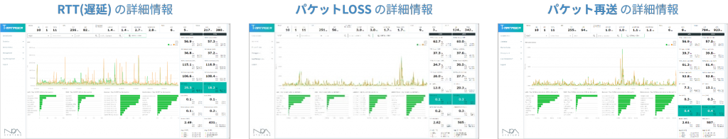 RTT(遅延) の詳細情報パケットLOSS の詳細情報パケット再送 の詳細情報