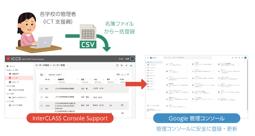 『InterCLASS® Console Support』