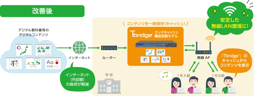 「エッジキャッシュ機能搭載モデル」