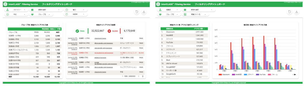 ダッシュボードイメージ