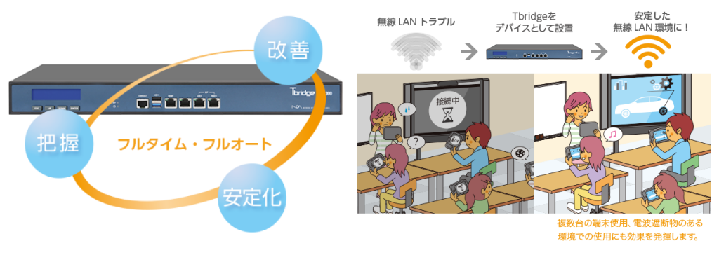 Tbridgeイメージ図