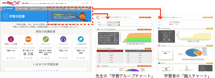 2つのチャートのイメージ図