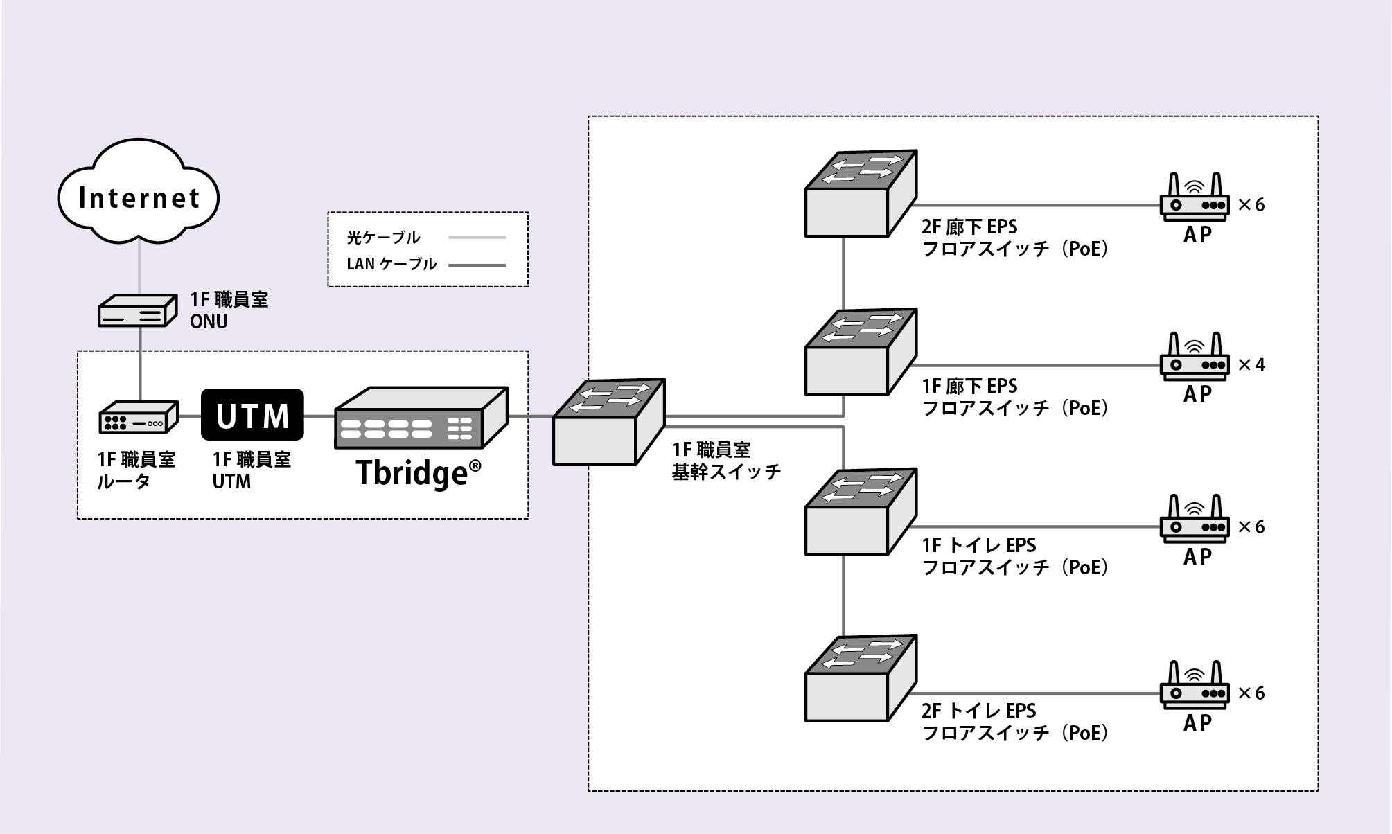 ネットワークは、GIGA端末活用の重要基盤 GIGAスクール構想第二期で、その重要性は更に高まる