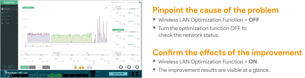 Pinpoint the cause of the problem. Confirm the effects of the improvement