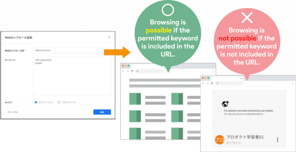 Website Browsing Restrictions