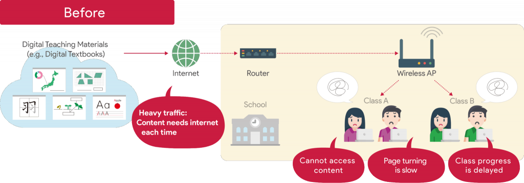 How the Edge Cache Model Works,before