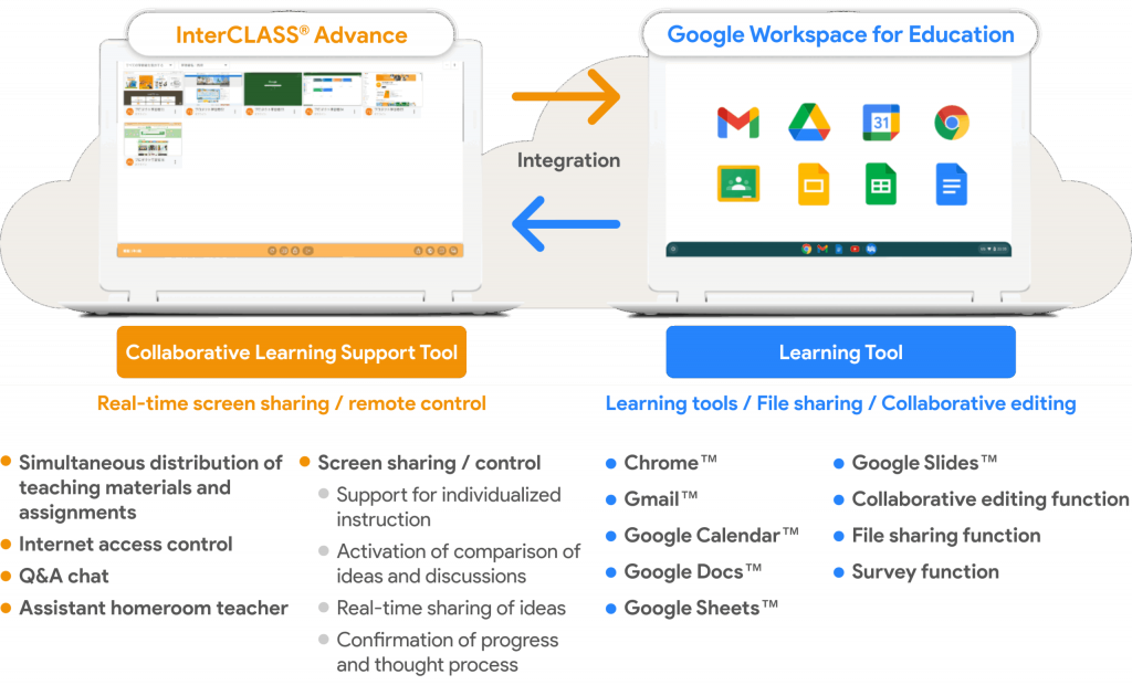 Smoother Classes with Chromebooks