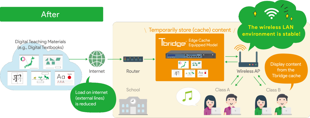 How the Edge Cache Model Works,after