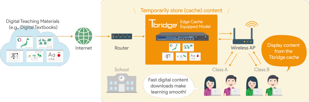 Introducing the "Edge Cache Model"