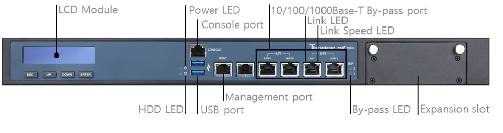 Tbridge Air 500-B / 1000-B Model