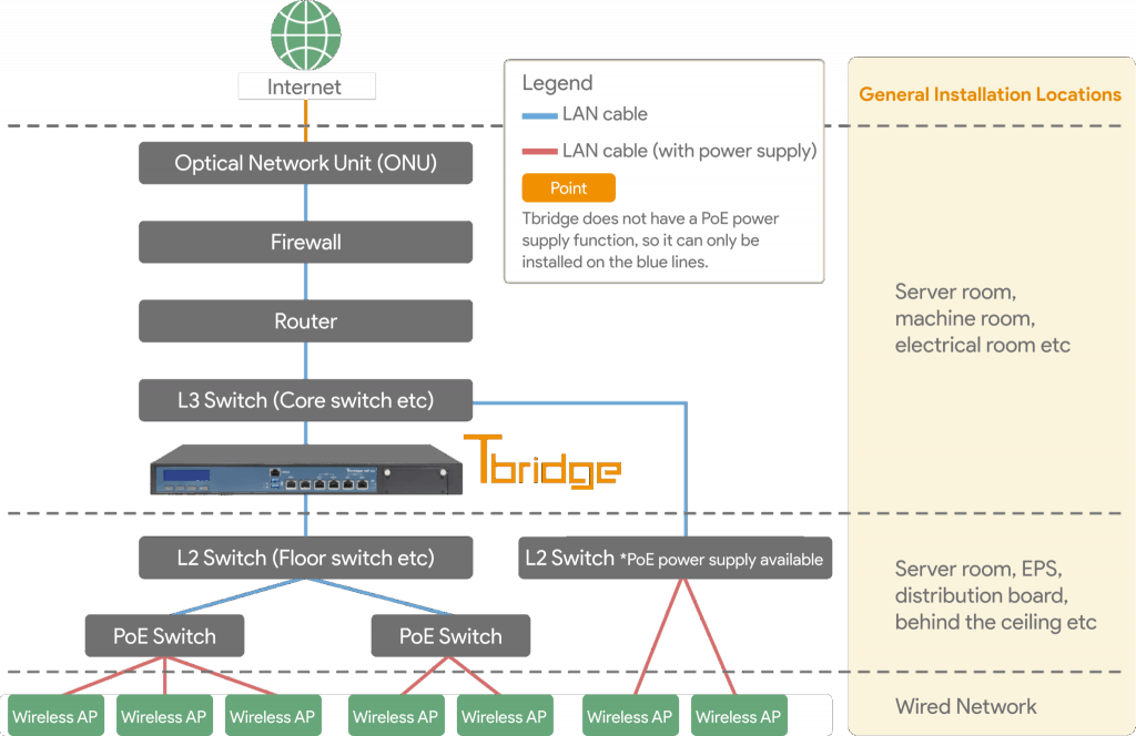 Configuration Example Detail 2
