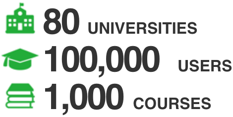 A track record of widespread introduction