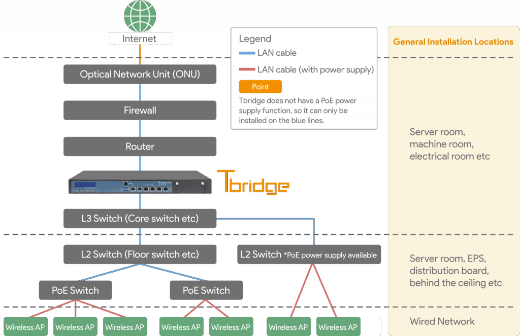 Configuration Example 1