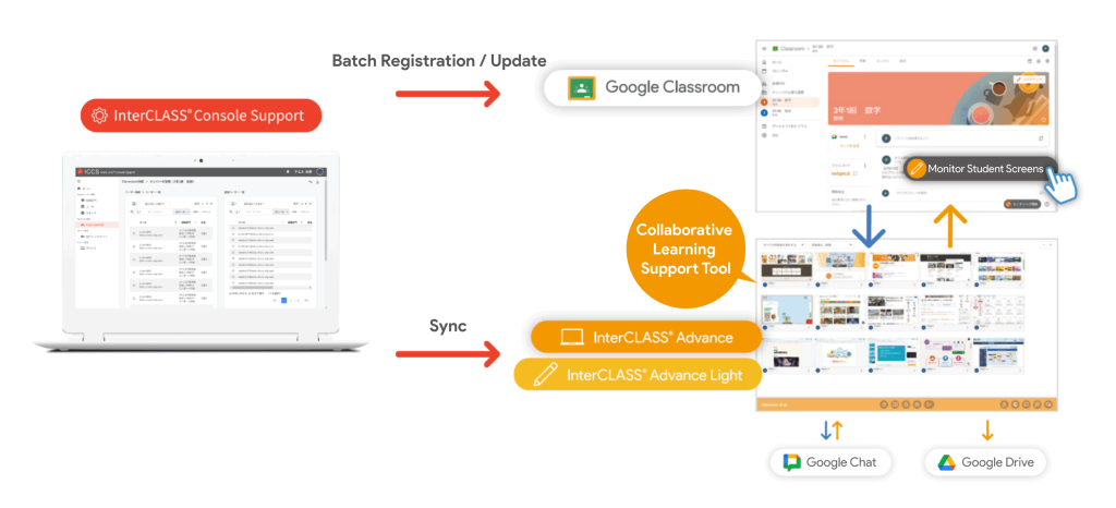 Enhanced integration with Google Workspace