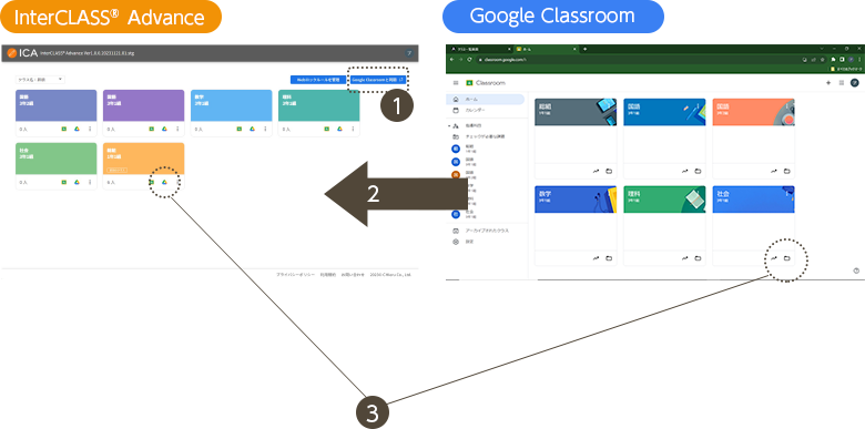 Seamless integration with Google Classroom